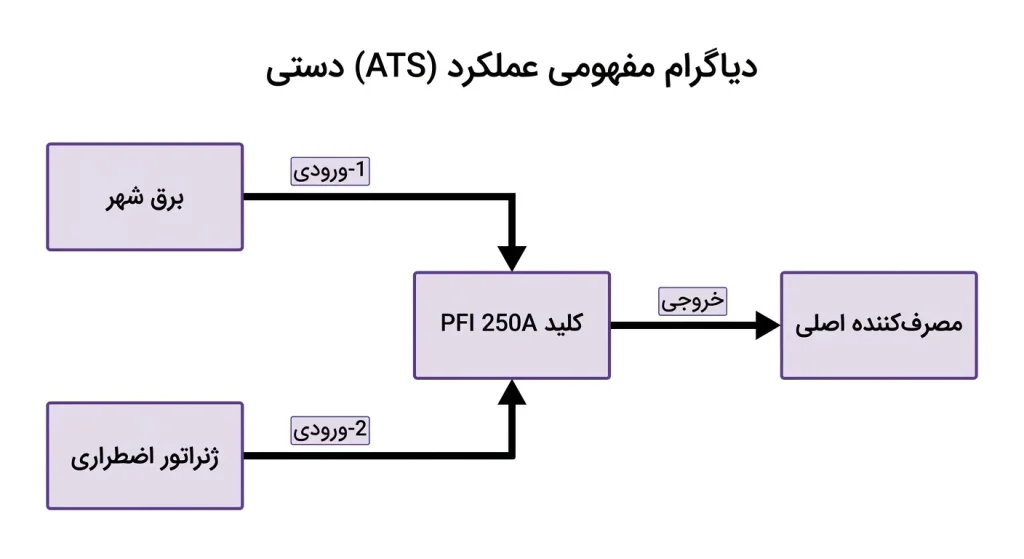 جلدیو کلید چنج اور پارس فانال