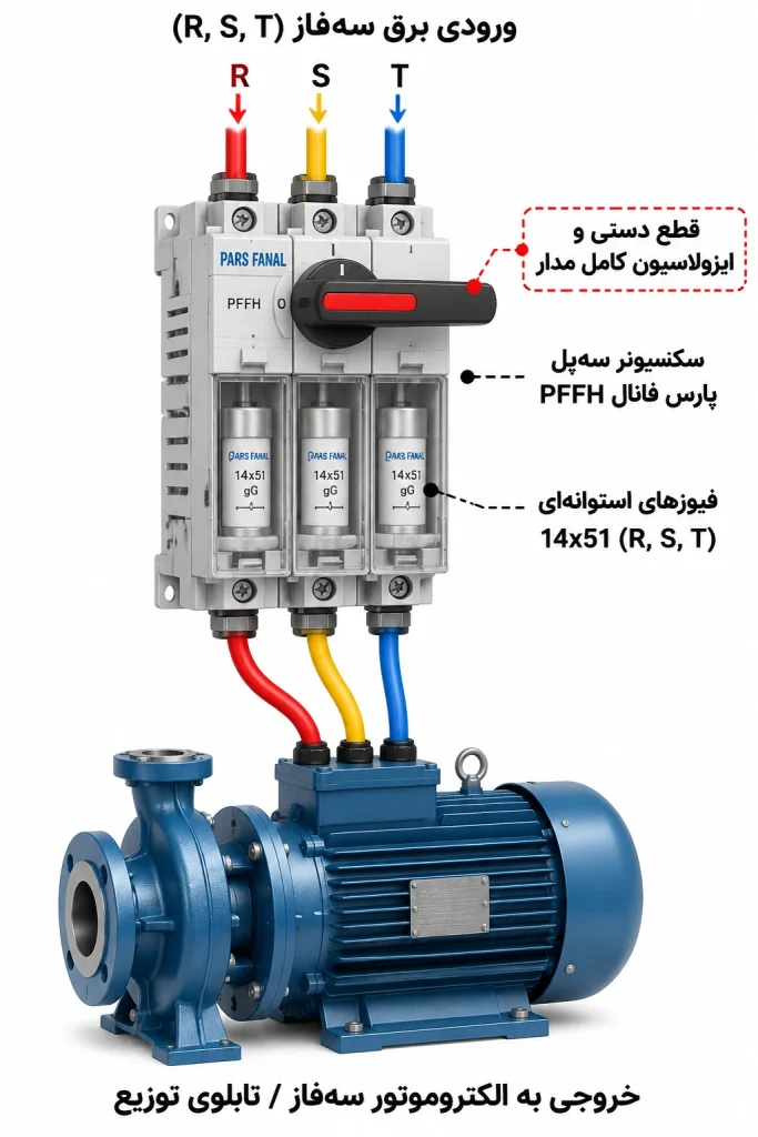 دیاگرام سیم بندی سکسیونر سه پل پارس فانال PFFH سایز ۱۴ در ۵۱ برای تغذیه الکتروموتور و پمپ سه فاز