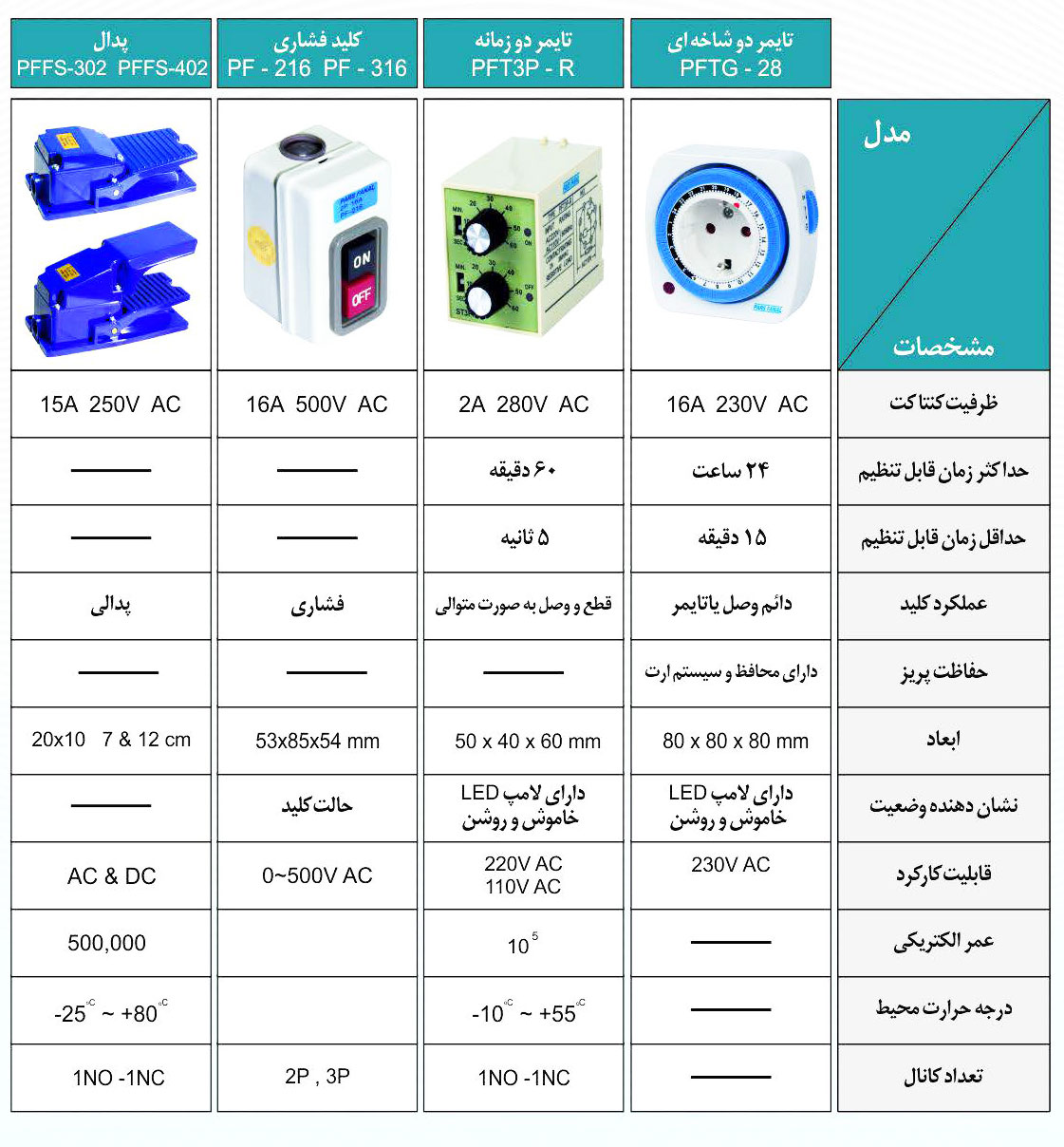 تایمر ذخیره دار دوشاخدار 15 دقیقه پارس فانال PFTG 28