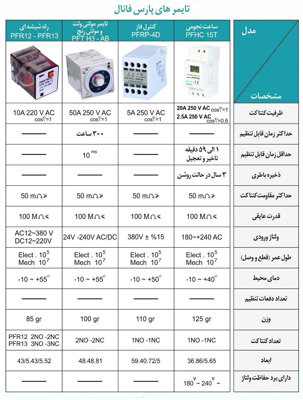 رله شیشه ای دو کنتاکت 220 ولت AC پارس فانال PFR 12 220 VAC