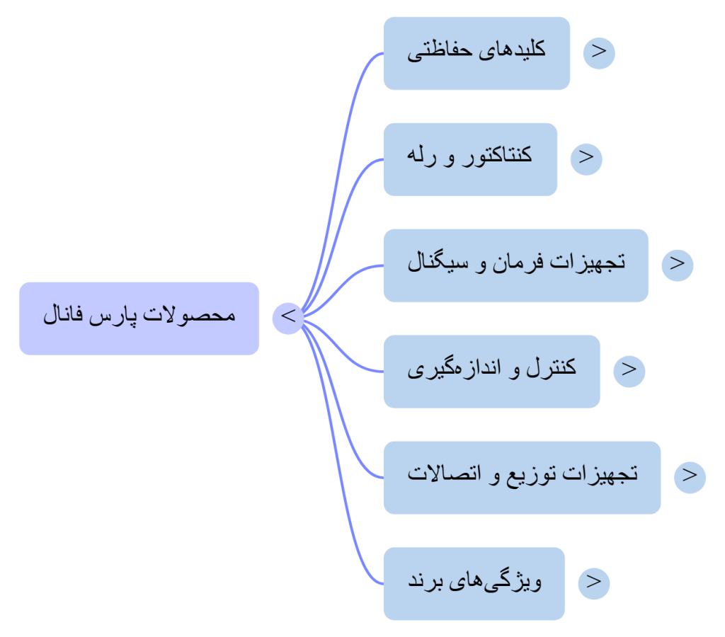 NotebookLM Mind Map 4