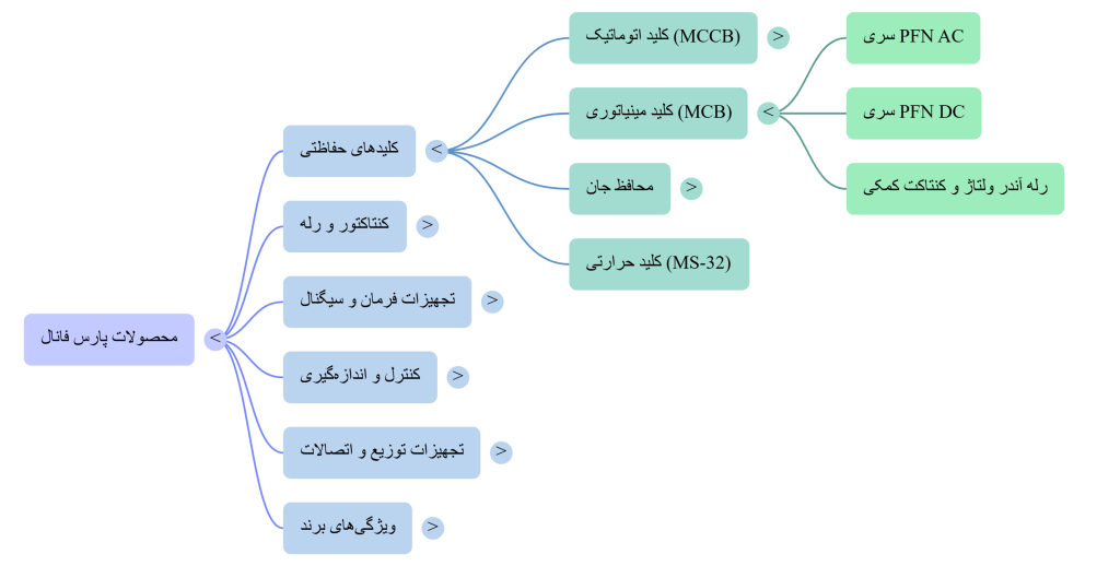 NotebookLM Mind Map 2 3