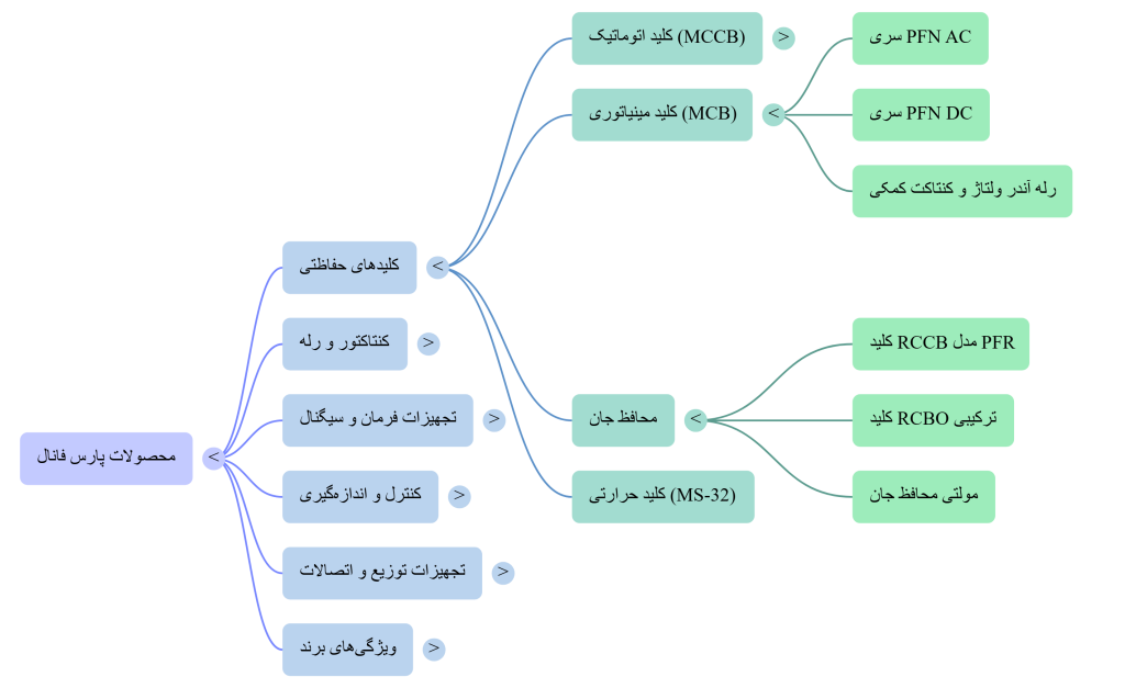 NotebookLM Mind Map 3 2