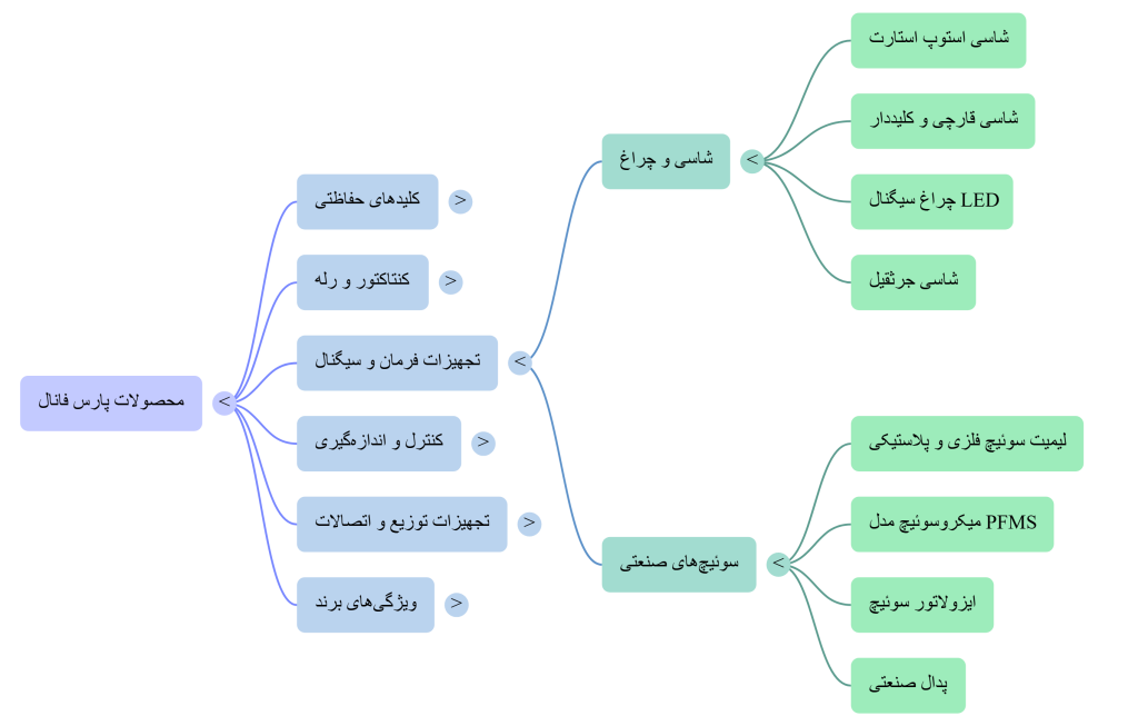 NotebookLM Mind Map 4 1