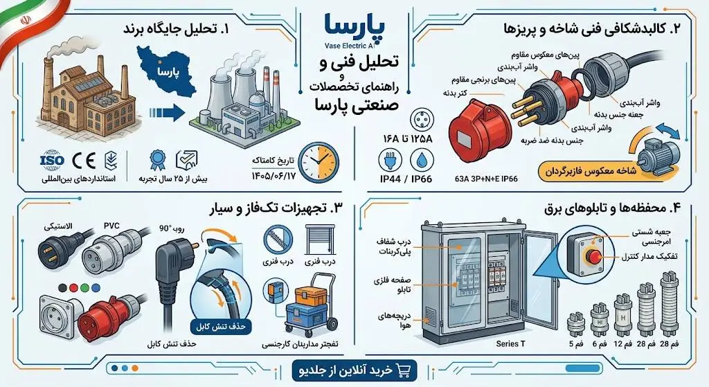 معرفی برند پارسا الکتریک